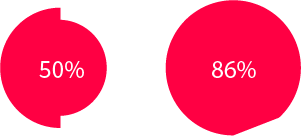 Gráfica 1